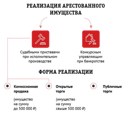 Территориальное управление росимущества телефон